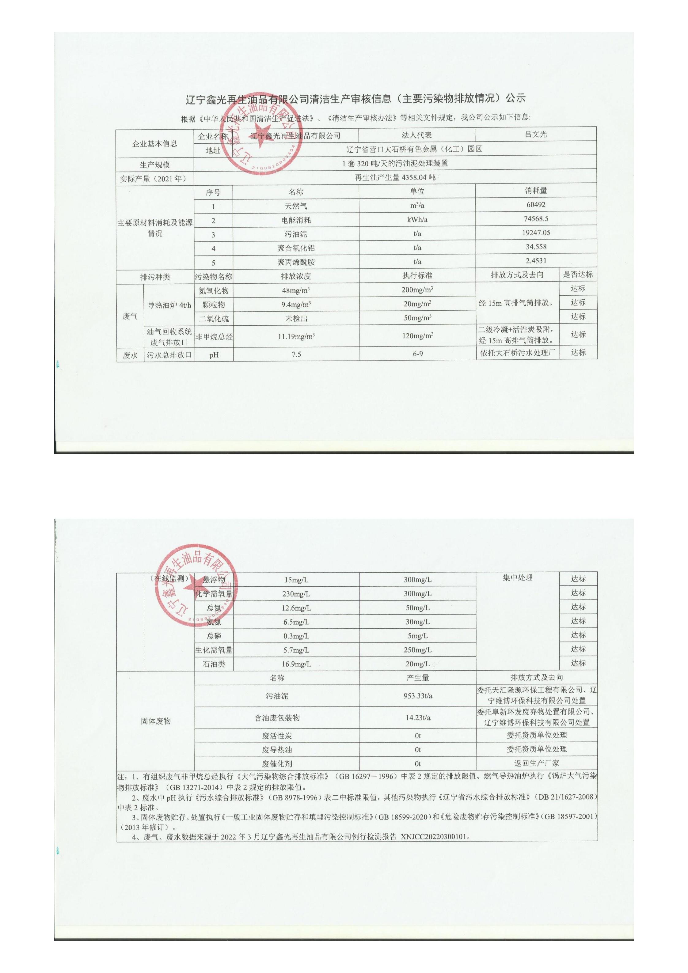辽宁鑫光再生油品有限公司清洁生产审核信息（主要污染物排放情况）公示